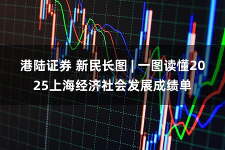 港陆证券 新民长图 | 一图读懂2025上海经济社会发展成绩单