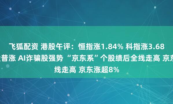 飞狐配资 港股午评：恒指涨1.84% 科指涨3.68% 科网股普涨 AI诈骗股强势 “京东系”个股绩后全线走高 京东涨超8%