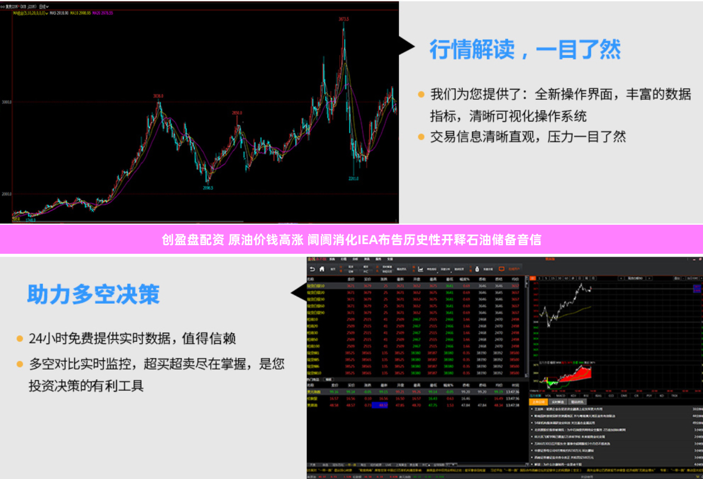 创盈盘配资 原油价钱高涨 阛阓消化IEA布告历史性开释石油储备音信