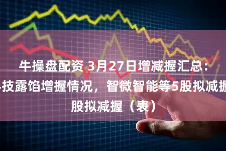 牛操盘配资 3月27日增减握汇总：华达科技露馅增握情况，智微智能等5股拟减握（表）